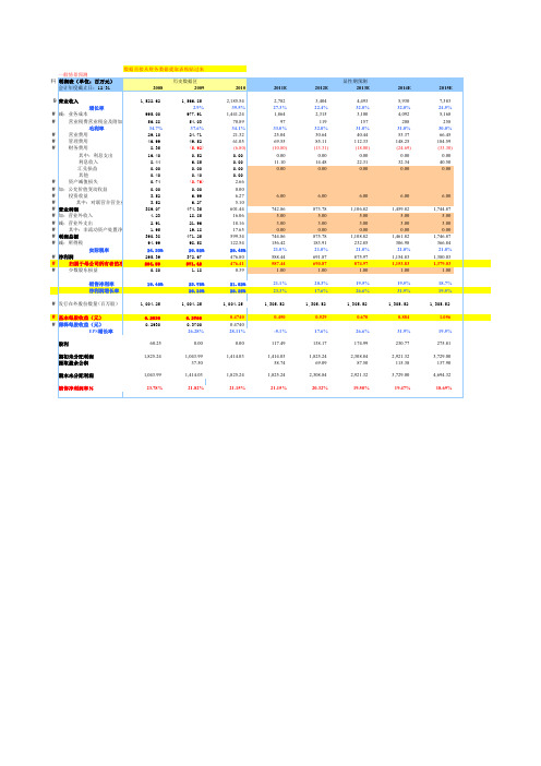 SHE600125 Valuation Model(超强大公司估值,收入预期EXCEL模板)