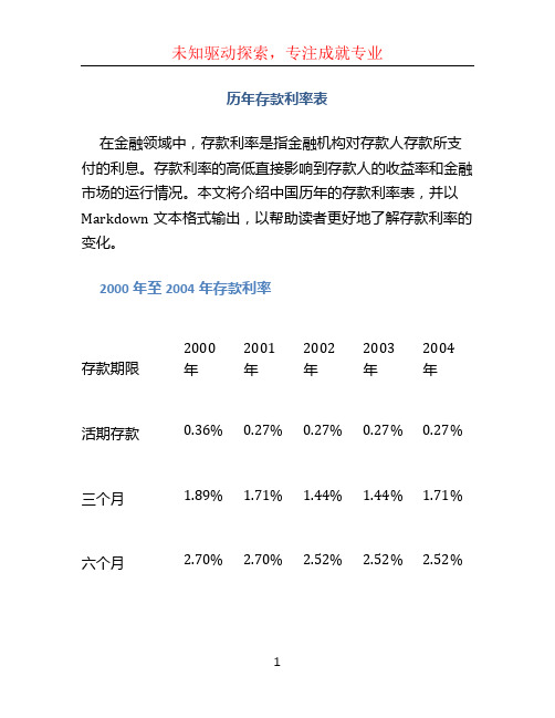 历年存款利率表