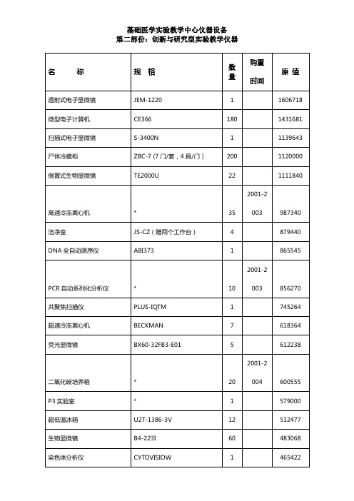 基础医学实验教学中心仪器设备统计表