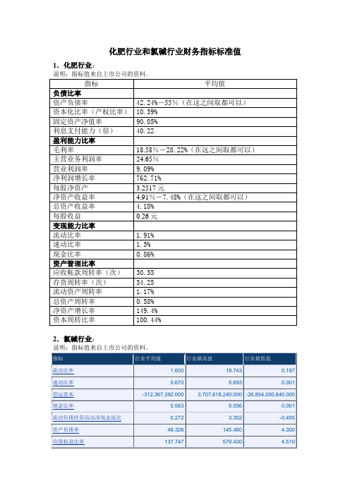 化肥行业和氯碱行业财务指标标准值