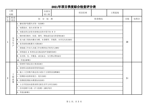 2021年项目季度综合检查评分表 (工地打桩)