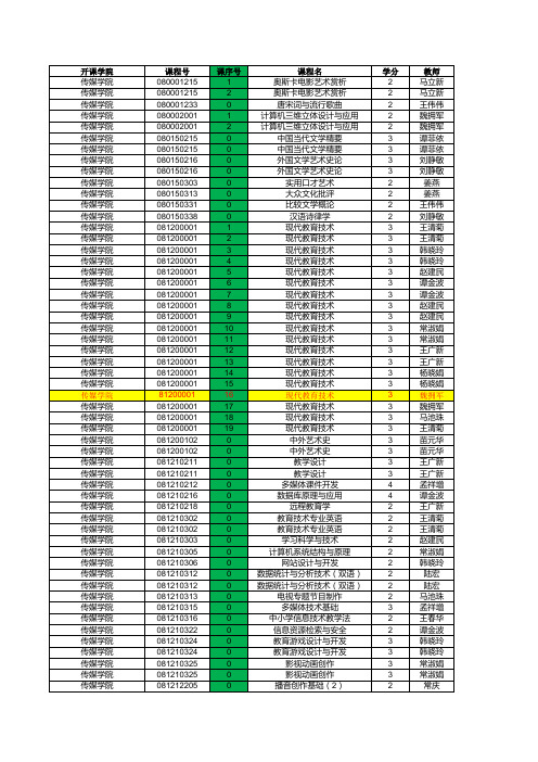 山东师范大学2011级2013-2014-1学期课表