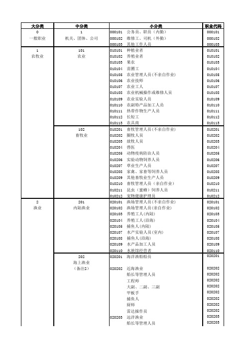 职业分类表-保险公司2020版本