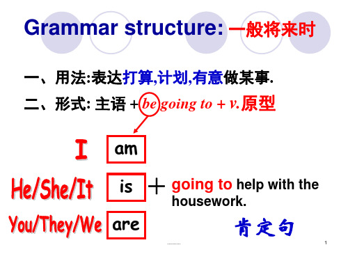 Be going to结构课件归纳.ppt