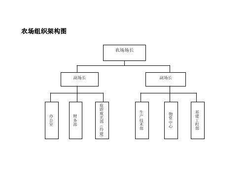 [整理版]农场组织架构图