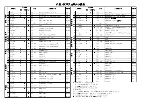 机器人弧焊系统点检表v.2