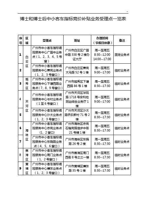 广州市节能与新能源中小客车购置补贴申请审核表(样版)