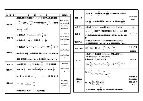 初中物理公式(全)