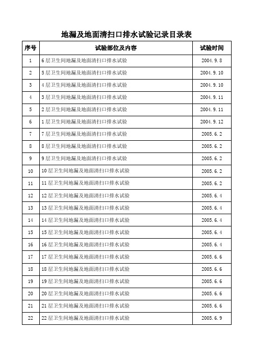 地漏及地面清扫口排水试验记录目录表