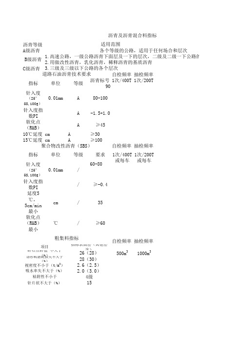 沥青级沥青混合料指标