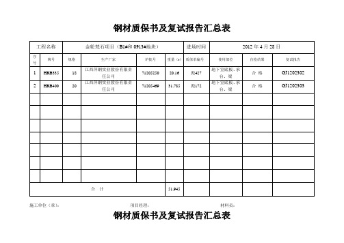 钢材质保书及复试报告汇总表