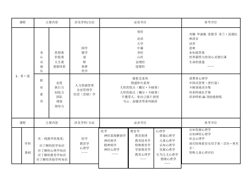 自闭症儿童教师必读书目与参考资料