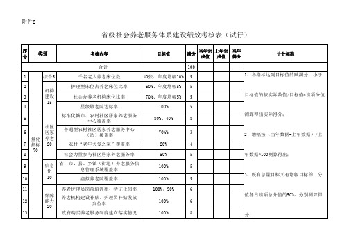 养老体系绩效考核