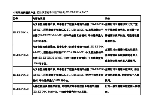 干细胞使用及注意事项-推荐下载