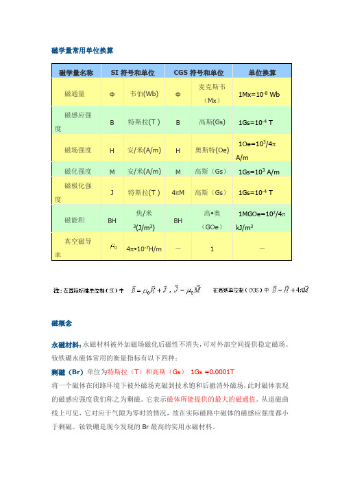 磁学常用名词解释