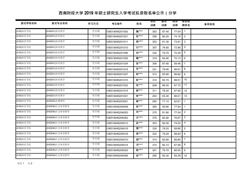 2019西南财经大学体育学院硕士研究生复试拟录取名单