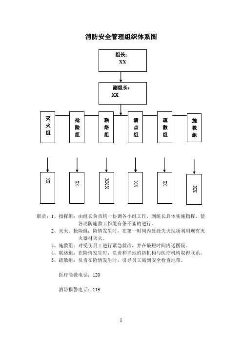 1.消防安全管理组织机构体系图