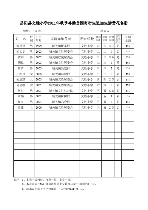 学校2011年秋季补助生活费贫困寄宿学生追加花名册