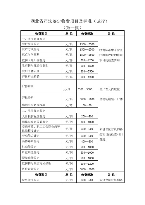 湖北司法鉴定收费项目及标准试行