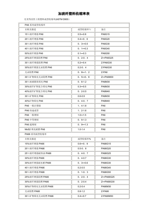 加玻纤塑料收缩率表