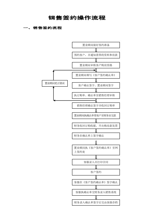 销售签约流程