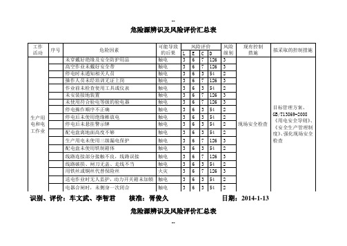 危险源源辨识及风险评价一览表