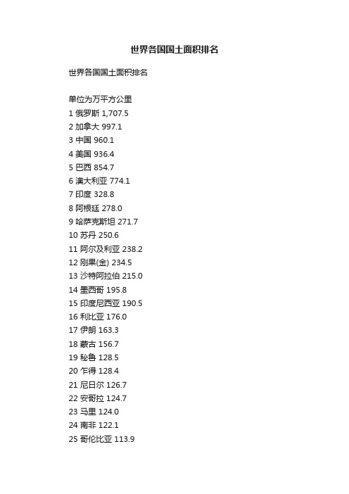 世界各国国土面积排名