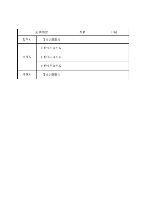 药厂GMP自检工作方案