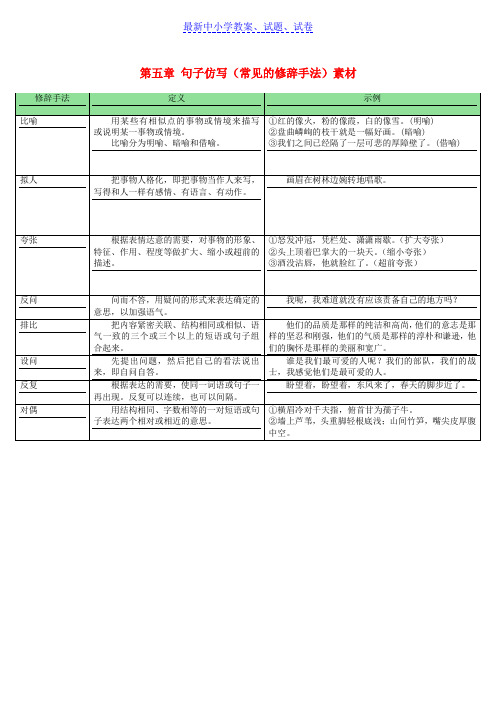 推荐2019广东中考语文总复习中考解读基础与运用第五章句子仿写常见的修辞手法素材