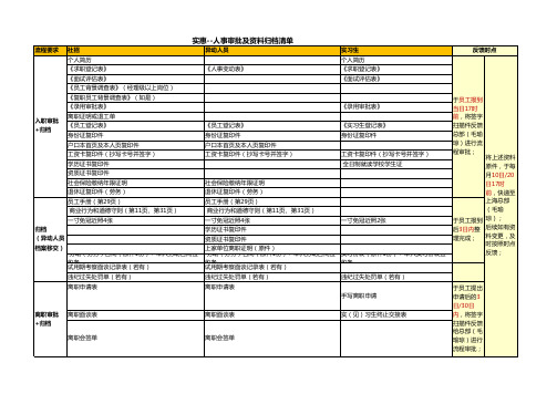 人事审批及资料归档清单