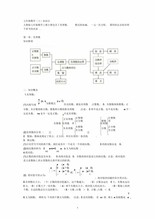 七年级上册数学知识点总结