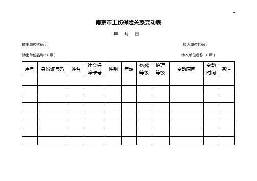 南京市工伤保险关系变动表