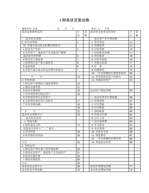 财务状况变动表