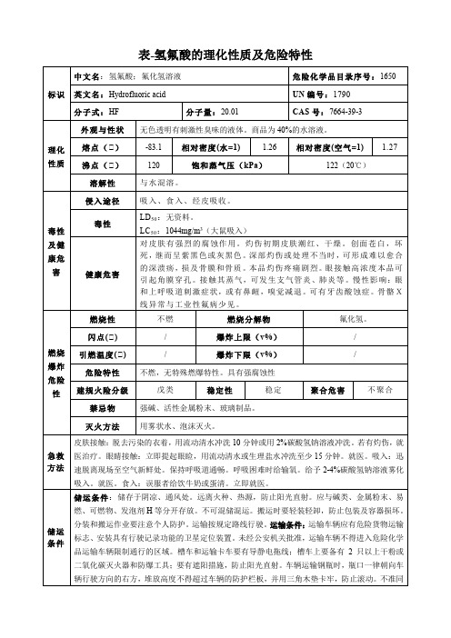 氢氟酸-理化性质及危险特性表