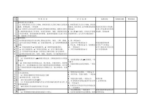 班组建设检查情况表