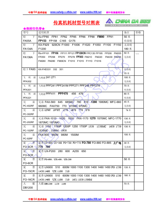 传真机耗材型号对照