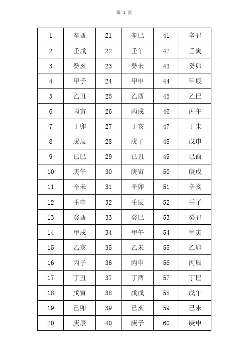 天干地支简表