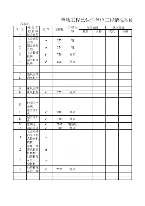 单项工程明细表.xls