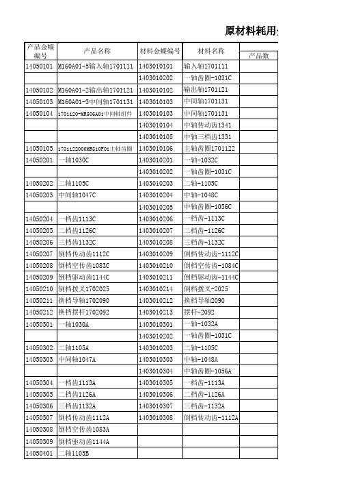 原材料耗用分配表2