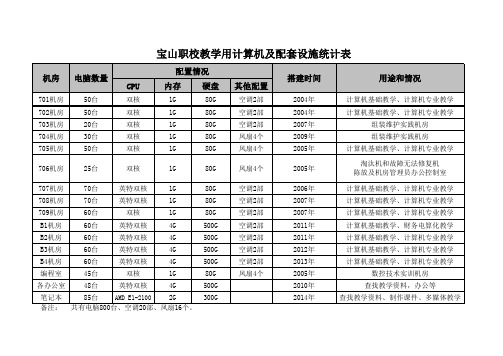 教学用计算机及配套设施统计表