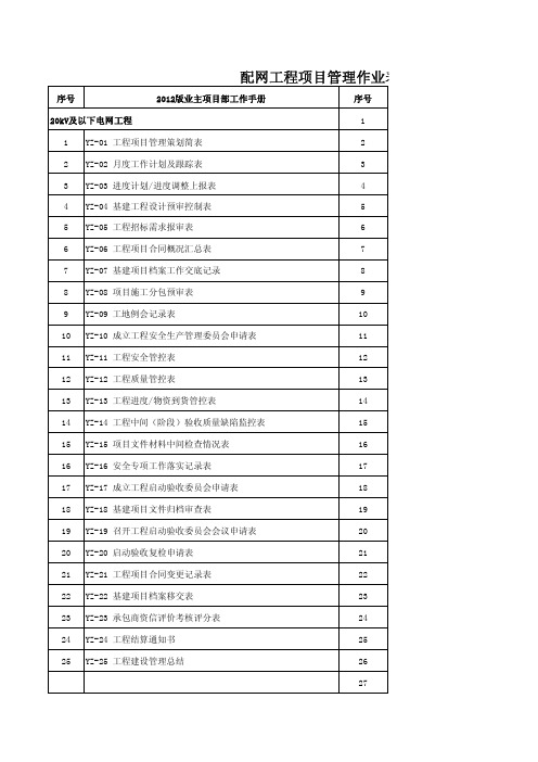 样板工程评价标准检查表单作业单