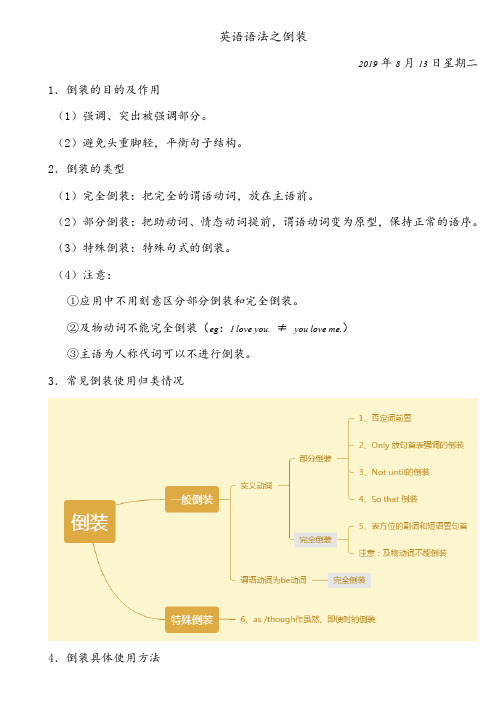 英语语法之倒装