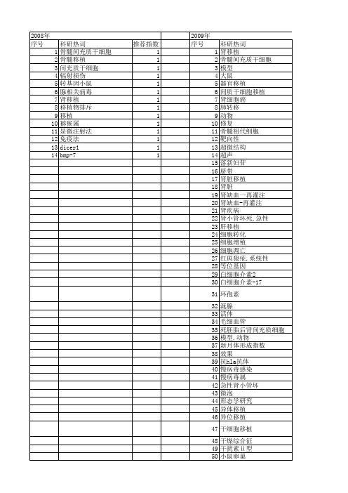 【国家自然科学基金】_肾脏移植_基金支持热词逐年推荐_【万方软件创新助手】_20140731