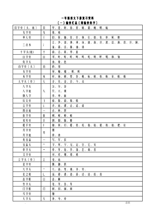 苏教版一年级下语文复习加偏旁组新字多音字近义词反义词照样子写词语句汇总