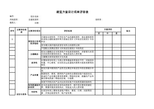 建筑方案设计成果评审表