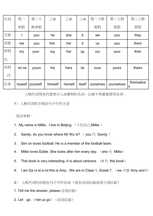 (完整版)英语人称代词、物主代词练习题