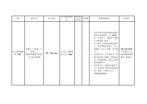 环境监测空气废气现场采样技术要求采样流量等