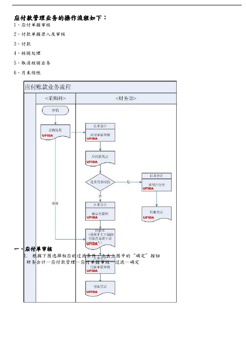 用友应付管理操作流程图