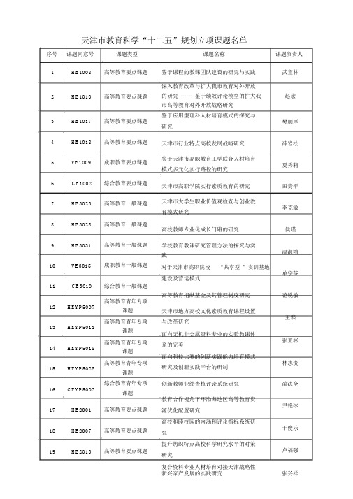 天津市教育科学十二五规划立项课题名单