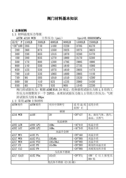 阀门材料基本知识